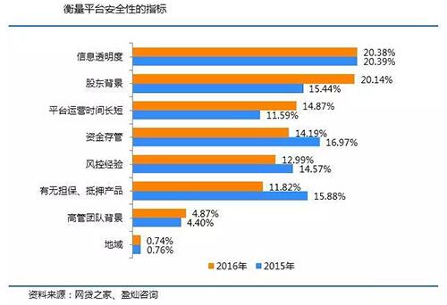 关于人口的问卷_调查问卷(2)