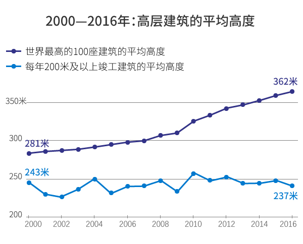 2020年亚洲经济总量占世界比例_黄金比例脸(3)