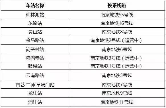 南京地铁运营线路图_南京地铁 运营收入(2)