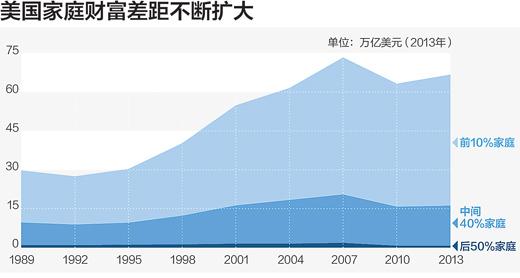 财富不平等与GDP_避税天堂 里藏了多少钱 相当于全球GDP的1 10财富