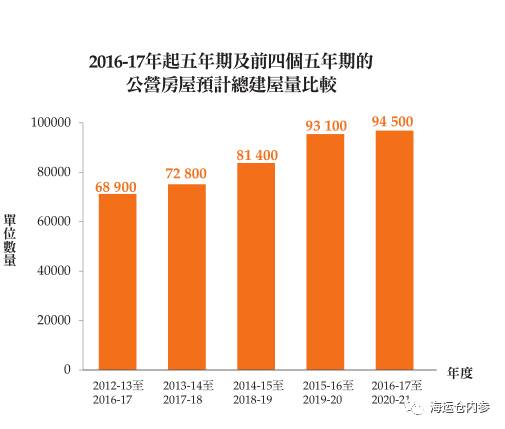 新加破人口_人口普查(3)