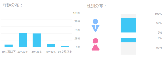 年龄和性别.jpg