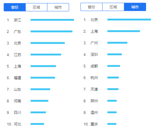 省份和城市.jpg
