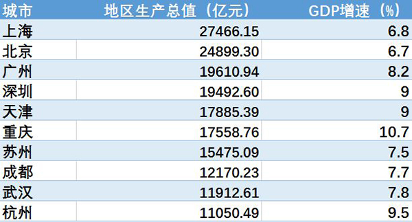 安徽省市级gdp_安徽省各市级GDP 戏精排行榜 出炉,你的家乡排第几(2)