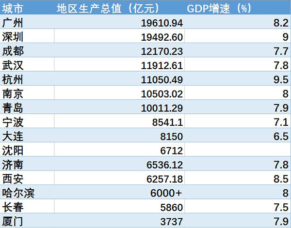 安徽各城市gdp排名_安徽各市人均gdp