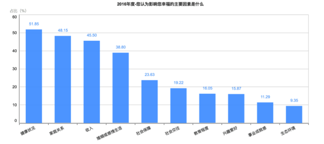 瓦房店市人口总数_...瓦房店市轴承及相关企业总数超过300家.除拥有各类规模不(2)