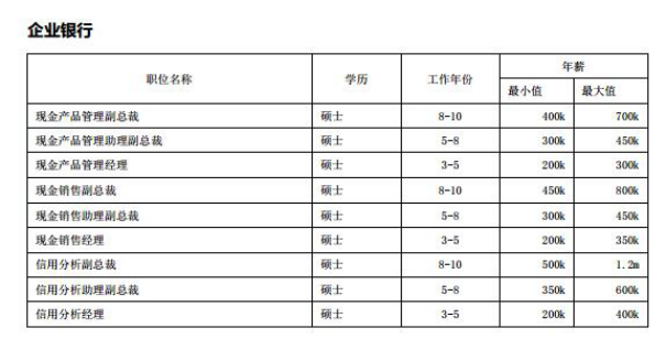 收入证明_员工收入分位值(2)