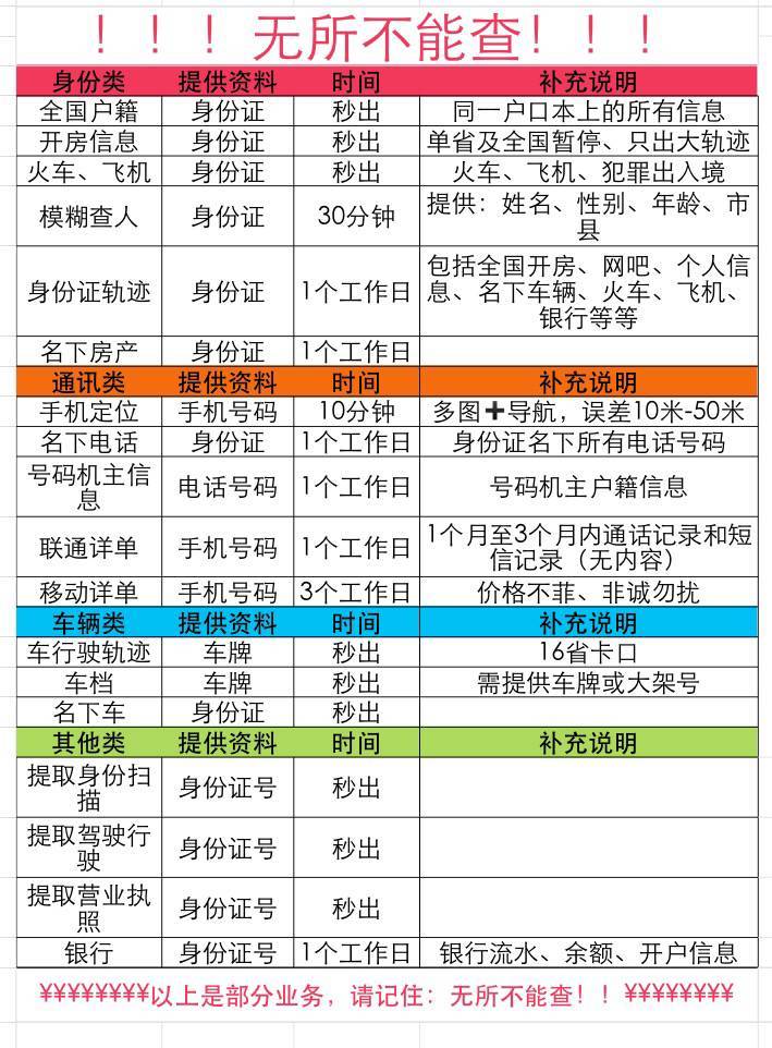 id身份证的是什么的缩写