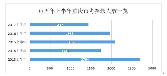 中国人口数量变化图_重庆市人口数量