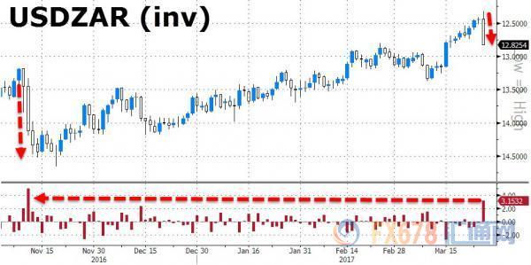 gdp增速_2019年南非gdp增速(3)