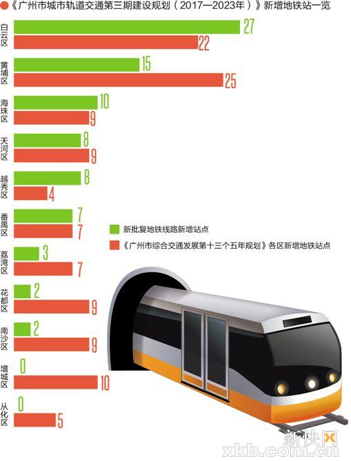 广州新建82座地铁站分布9个区白云区“落子”最多