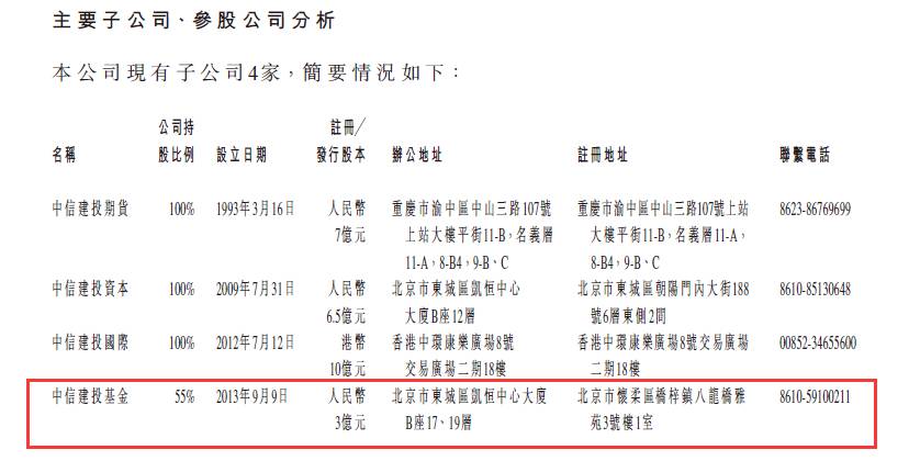 中信建投证券回应砸盘:加强风控管理