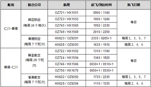 韩亚航空与香港航空开展代码共享合作_陕西频