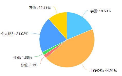 国庆各省旅游收入排行_2017年行业收入排行(3)