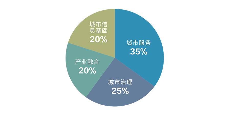 2017年中国数字经济的总量_我国数字经济总量