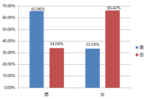 应届生简历模板_2017应届生收入