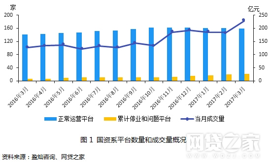 毁誉参半的国资系P2P网贷平台 未来在何处?