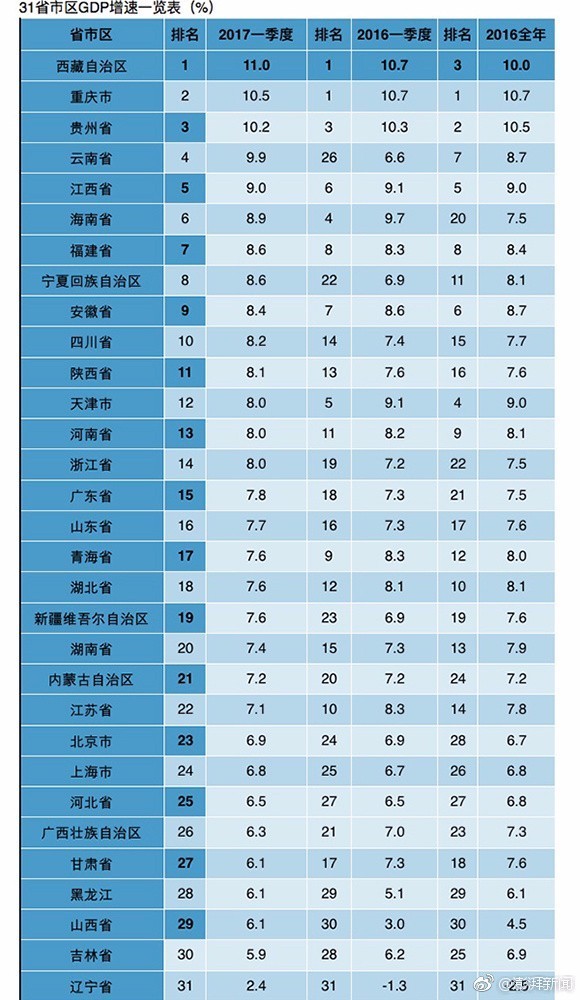 江西一季度gdp(2)