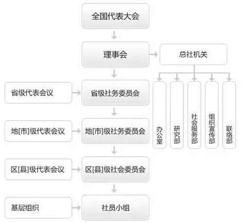 多名国级领导人为啥高规格庆祝一个社团的百年？