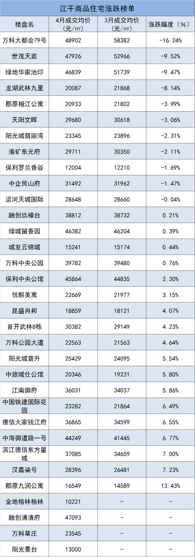 新政后一个月,杭州房价到底涨了还是跌了?专家告诉你现在挑房子的诀窍! _凤凰资讯
