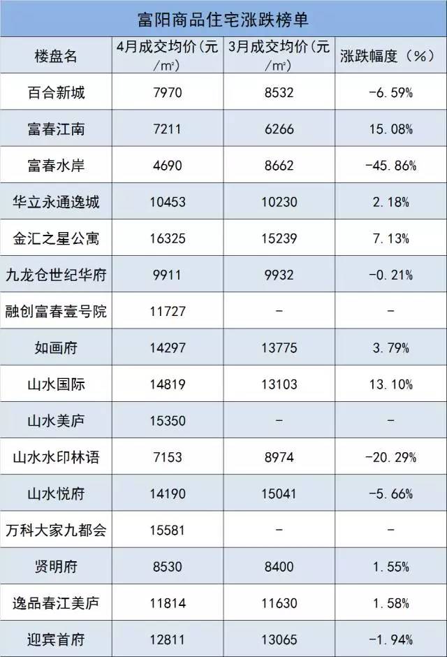 新政后一个月,杭州房价到底涨了还是跌了?专家告诉你现在挑房子的诀窍! _凤凰资讯