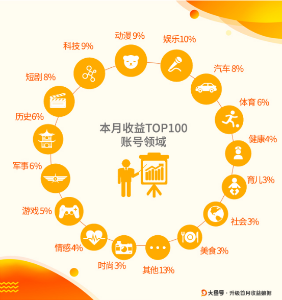 五级三晋制奖金分配图_95533发送奖金收入
