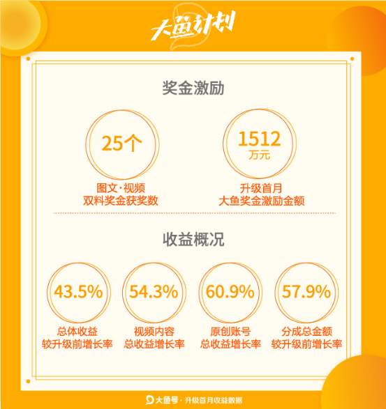 五级三晋制奖金分配图_95533发送奖金收入(2)