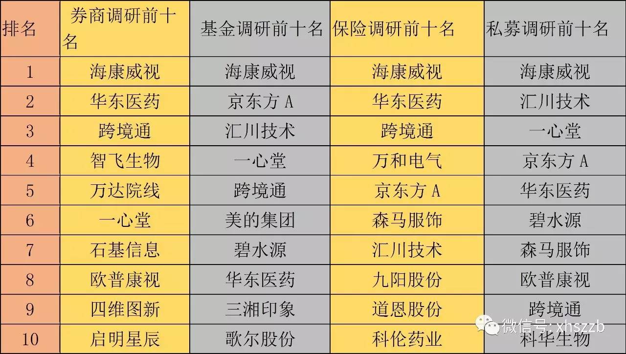各省上市公司数量排名_2021年各上市公司涨幅(2)