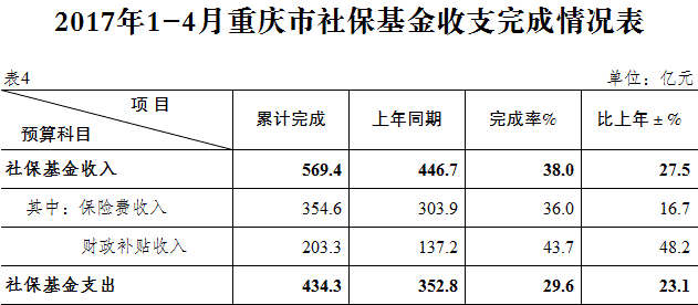 重庆GDP和税收_重庆夜景