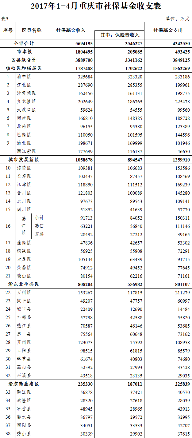 河南财政金融学院_重庆市财政纯收入(2)