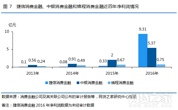 小学生上线了_上线收入