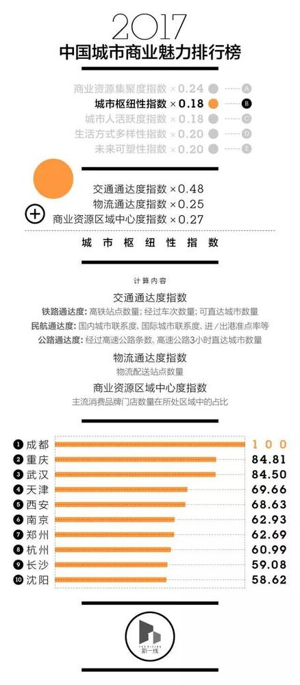 成都市人口总数_阿里发布 2018 中国人读书报告 成都读书人口总数居全国第六