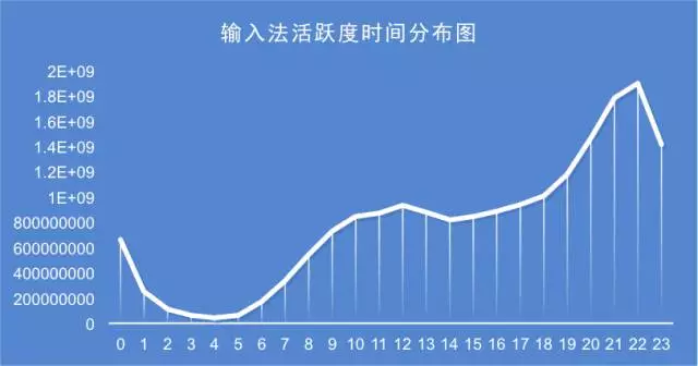 中国青年人上网调查人人都爱用表情包哭笑不得