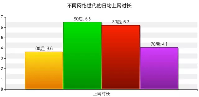 中国青年人上网调查人人都爱用表情包哭笑不得