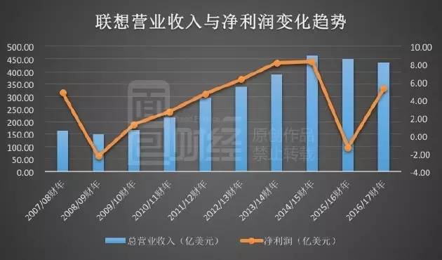 中间继电器_中间业务收入数据