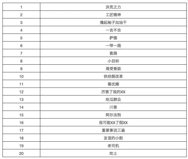 中国青年人上网调查人人都爱用表情包哭笑不得