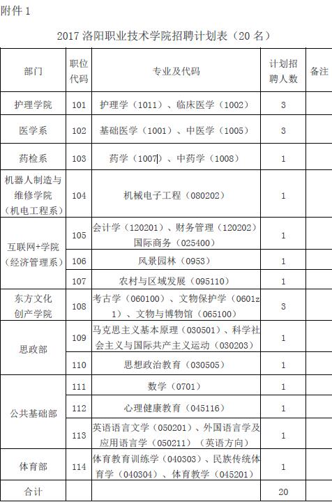 洛阳人口表_洛阳牡丹(2)