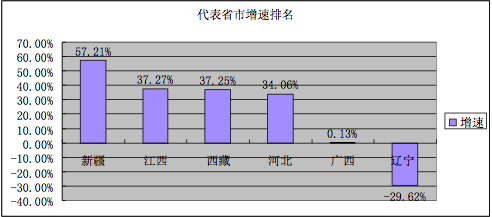 国庆各省旅游收入排行_2018年广东省旅游收入(2)