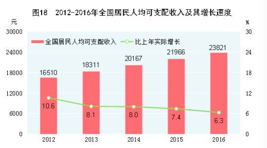 为什么2019GDP会最低_12年最低 2019年印度GDP增速暴跌,原因为何 莫迪打算怎么办(2)