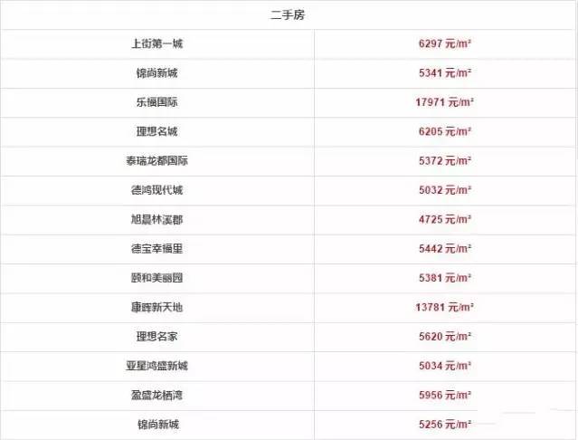 郑州市人均收入2017_郑州市地图(2)