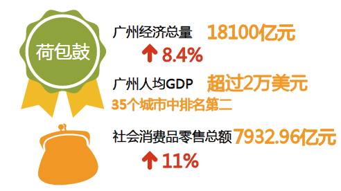 中国与世界gdp增速图_2019世界各城市gdp(2)