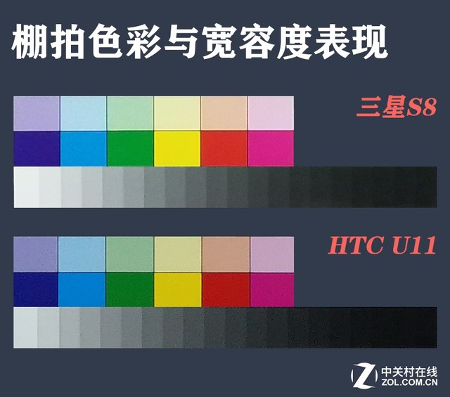 谁是地表最强？HTC U11拍照对比三星S8 