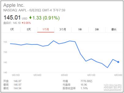 苹果公司gdp放在中国_中国gdp