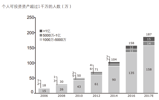 浙江人口增长率_2018年浙江人口大数据分析 常住人口增量67万 男性比女性多1(3)