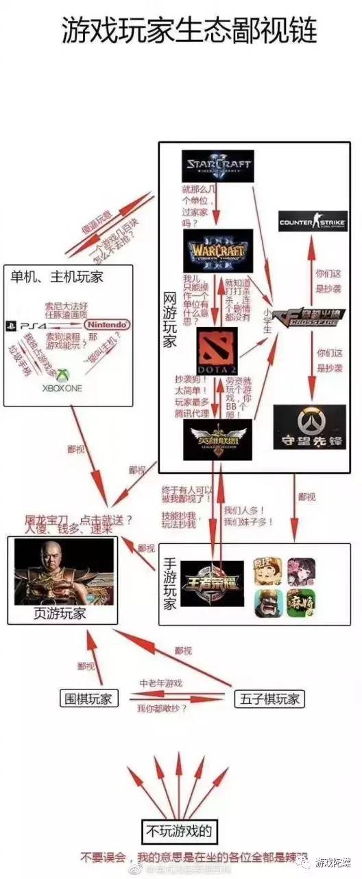 玩LOL的瞧不起玩王者荣耀的 你在鄙视链哪层