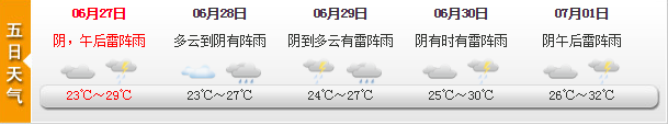 上海今上午有轻度霾 午后局地大雨