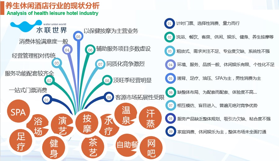 养生休闲深度好文丨如何破解洗浴汗蒸行业夏季经营的苦恼？