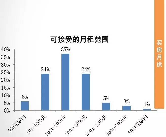 深圳有房人口_融不进的城市,回不去的家(2)