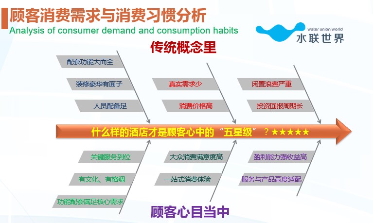 洗浴运营营销方案,洗浴运营营销方案怎么写