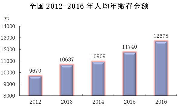 人均土地排名_人均教育程度世界排名(2)
